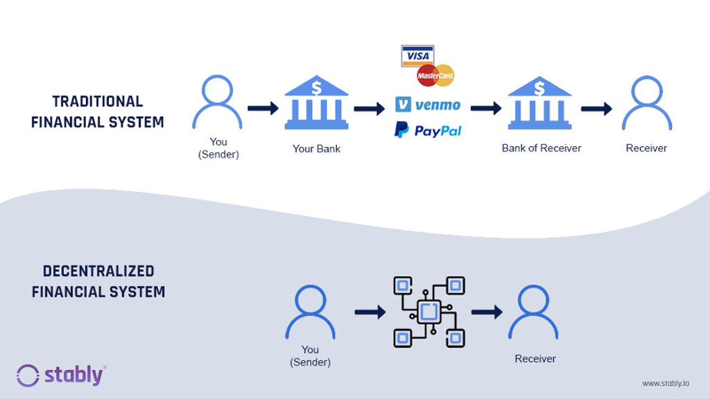 The bridge between crypto and traditional finance