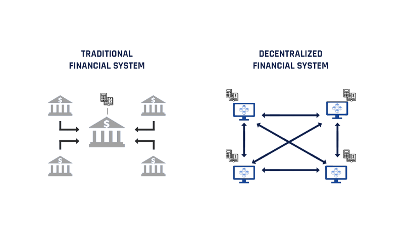 Decentralized Finance vs. Traditional Finance: What You Need To Know_Stably-01