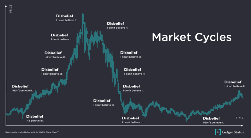 10 Crypto Memes to Make Your Day Better!